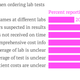 Image for article titled When your doctor orders blood tests, she may not know what she’s getting